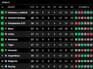 Torneo Clausura 2025: Tablas y Resultados de la Fecha 12